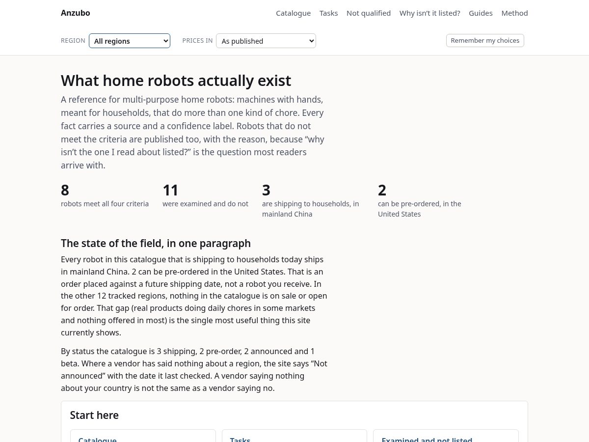 Landing-page snapshot of anzubo.com