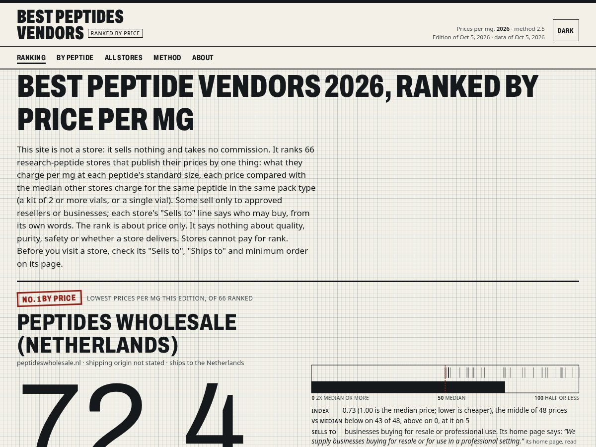 Landing-page snapshot of bestpeptidesvendors.com