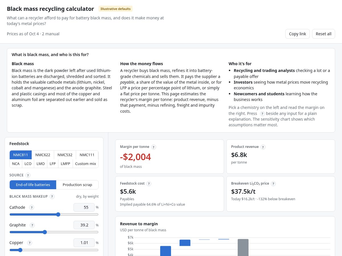 Landing-page snapshot of blackmasscalculator.com