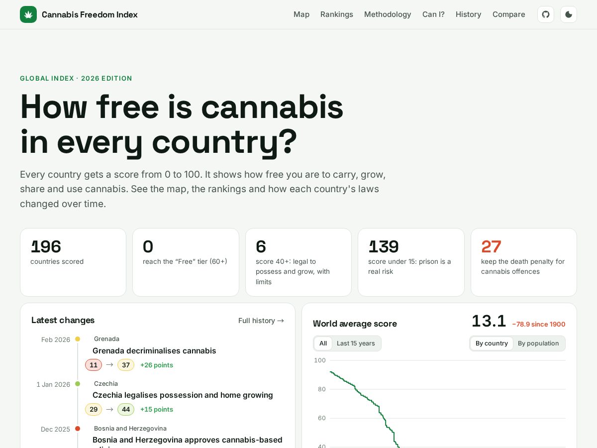 Landing-page snapshot of cannabisfreedom.fyi