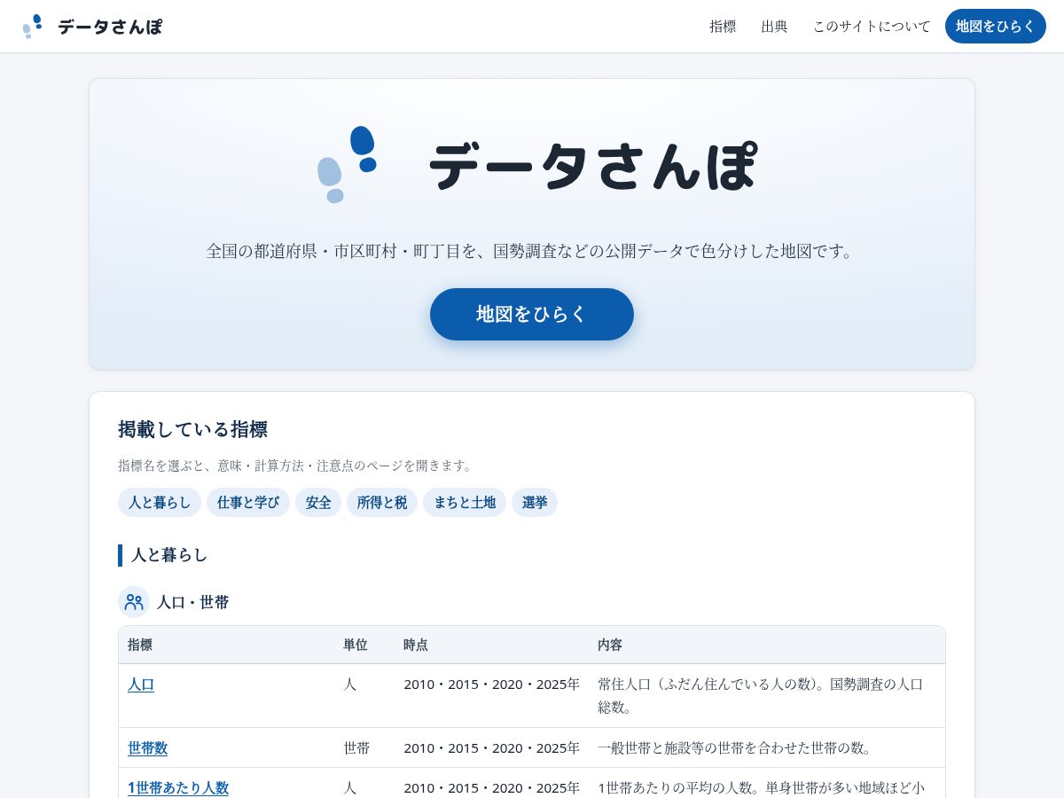 Landing-page snapshot of data-sanpo.com