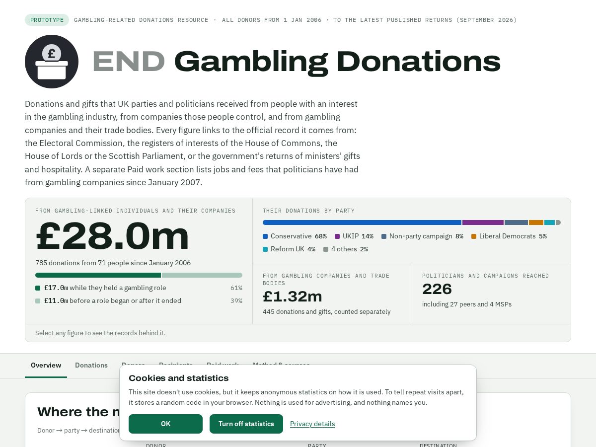 Landing-page snapshot of endgamblingdonations.com