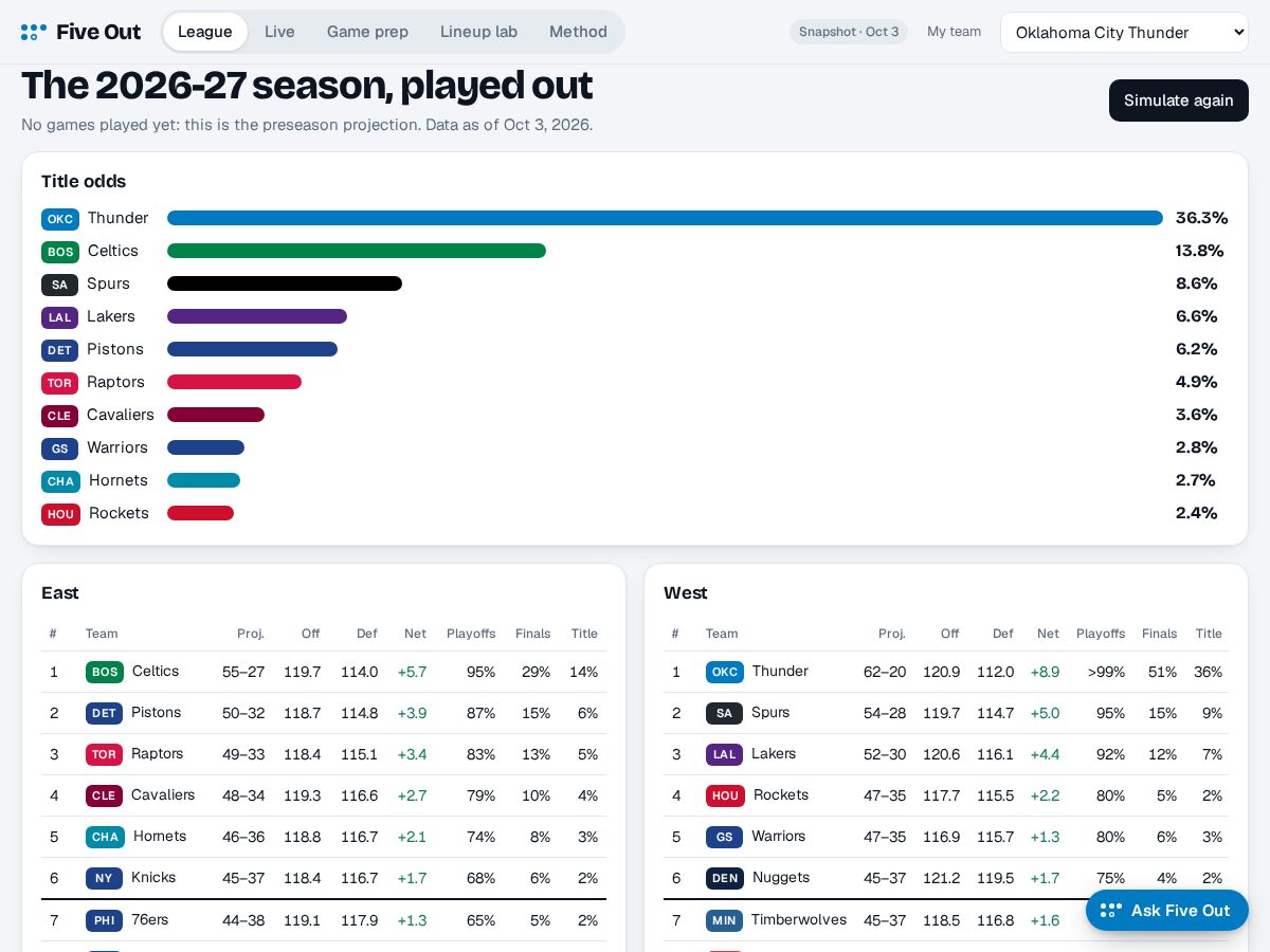 Landing-page snapshot of fiveoutnba.com