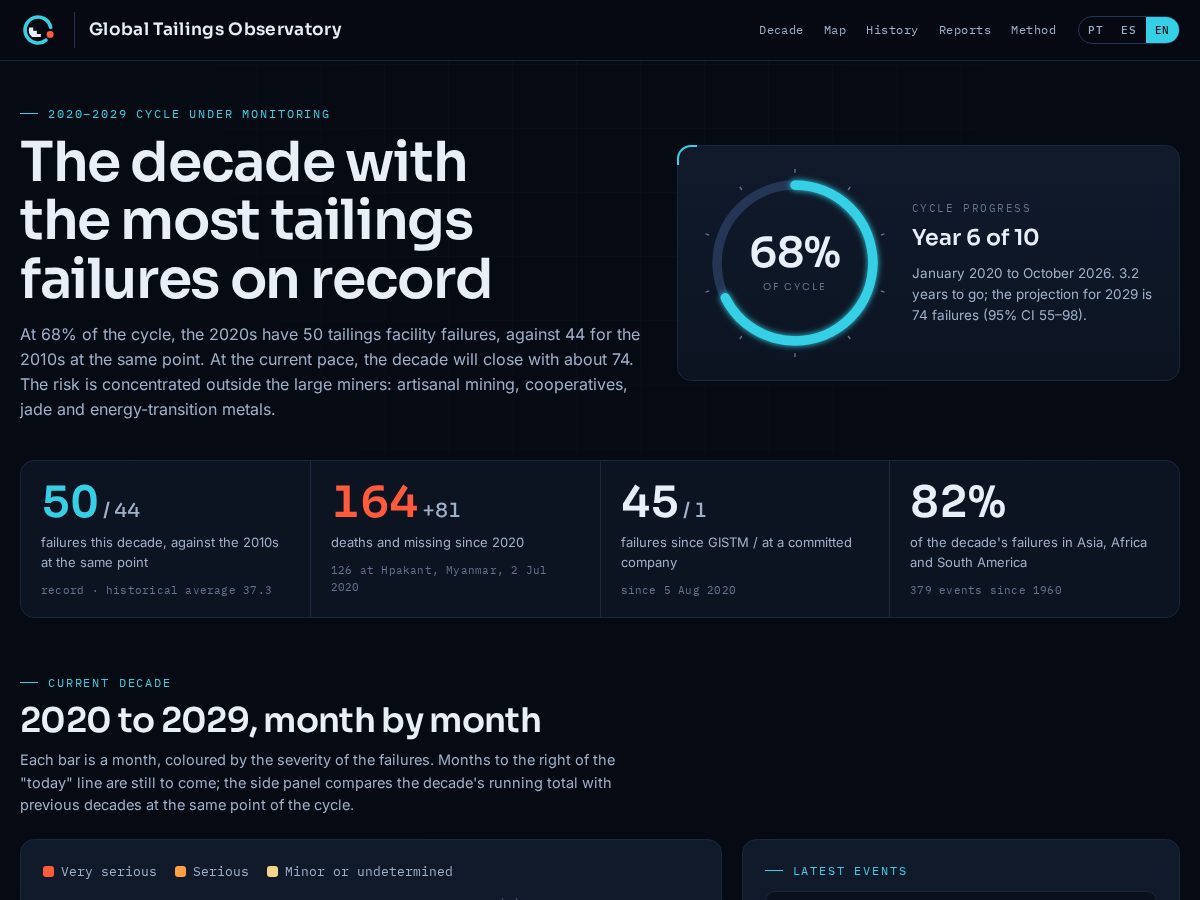 Landing-page snapshot of globaltailingsobservatory.org