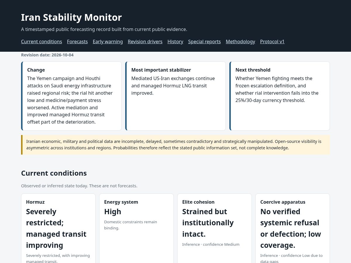 Landing-page snapshot of iranstabilitymonitor.org