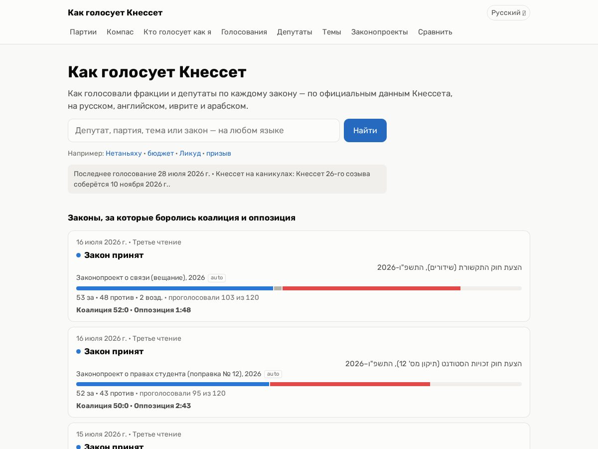 Landing-page snapshot of knessetvotes.org