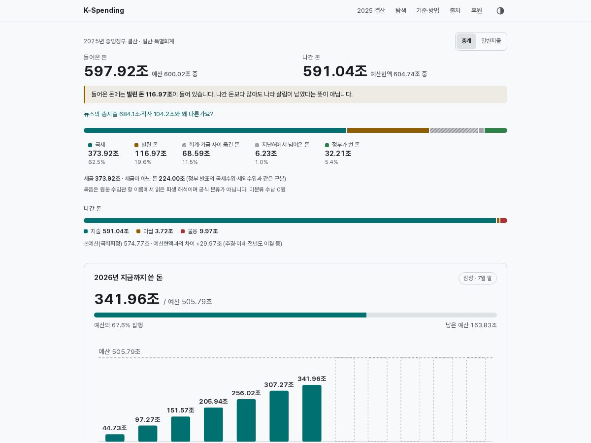 Landing-page snapshot of kspending.com