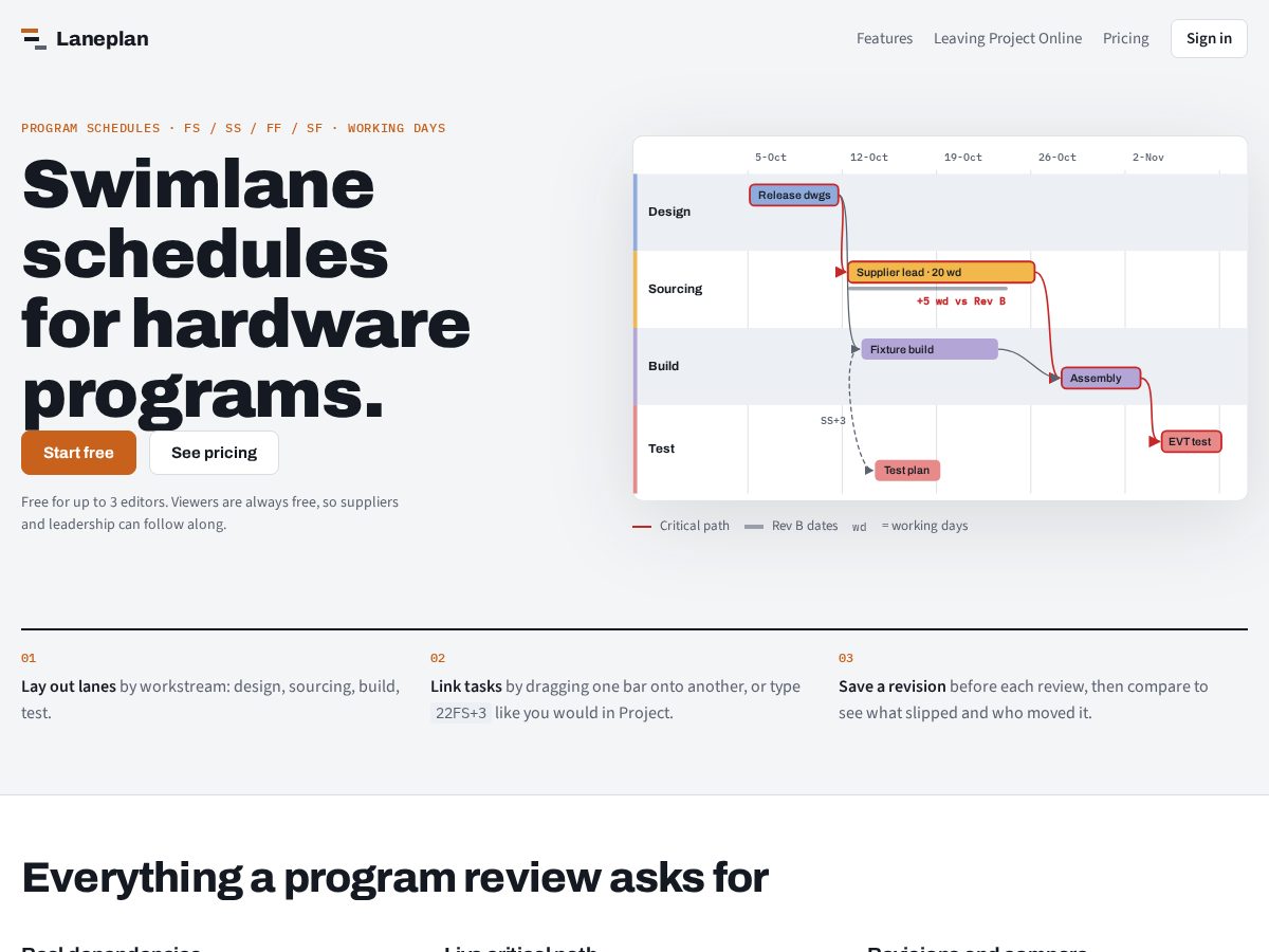 Landing-page snapshot of laneplans.com