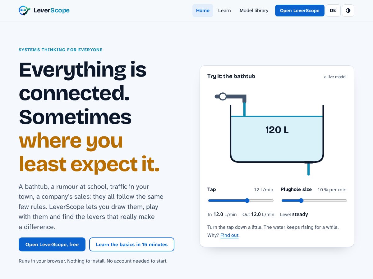 Landing-page snapshot of leverscope.com