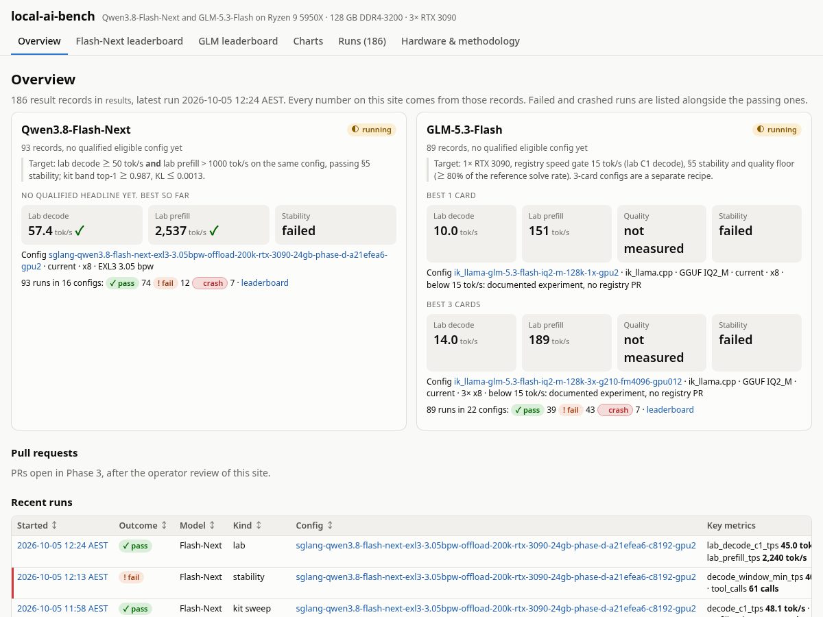 Landing-page snapshot of local-ai-bench.org