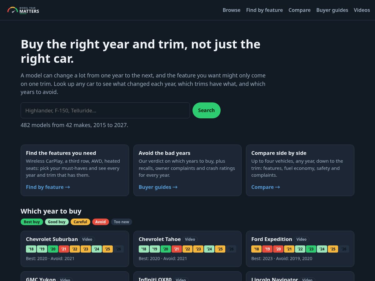 Landing-page snapshot of modelyearmatters.com
