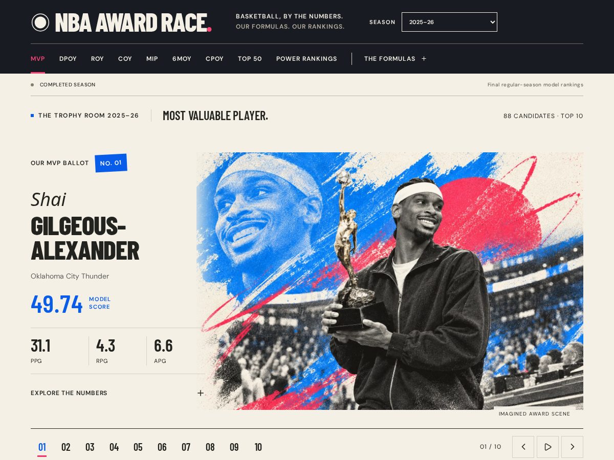 Landing-page snapshot of nbaawardsrace.com