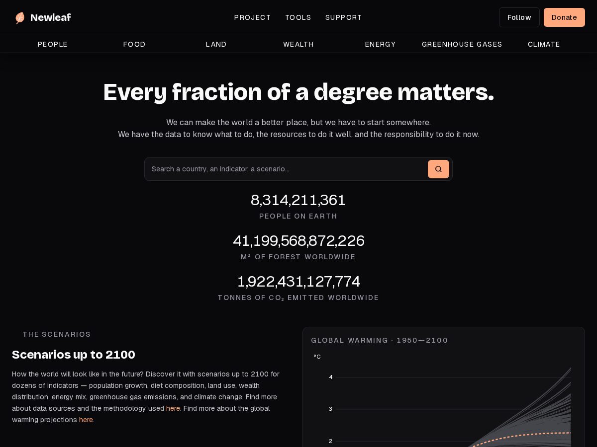 Landing-page snapshot of newleafdata.org