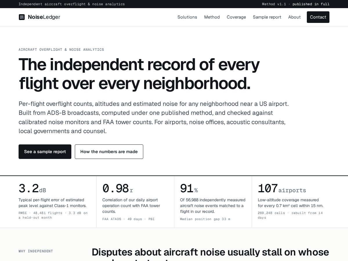 Landing-page snapshot of noiseledger.com
