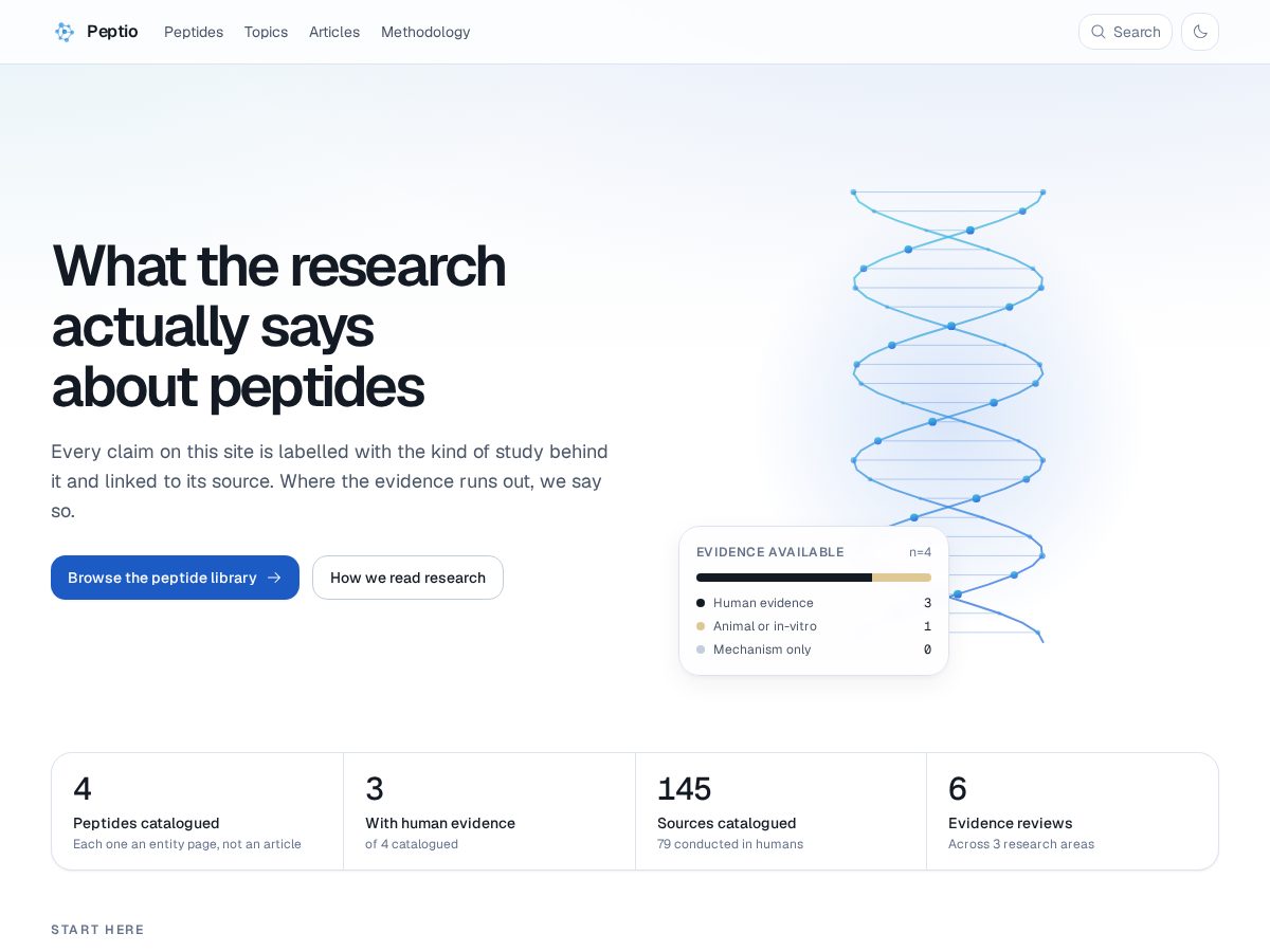 Landing-page snapshot of peptioresearch.com