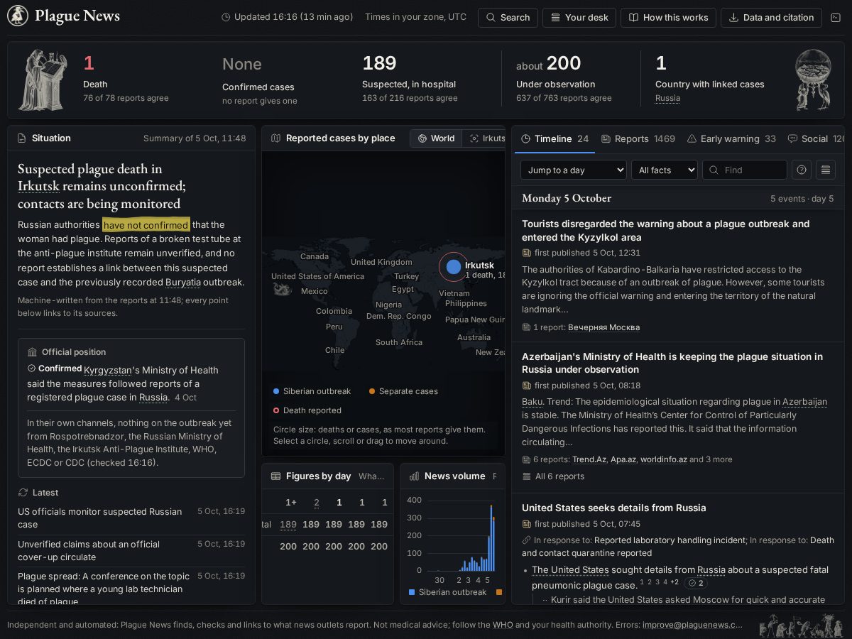 Landing-page snapshot of plaguenews.com