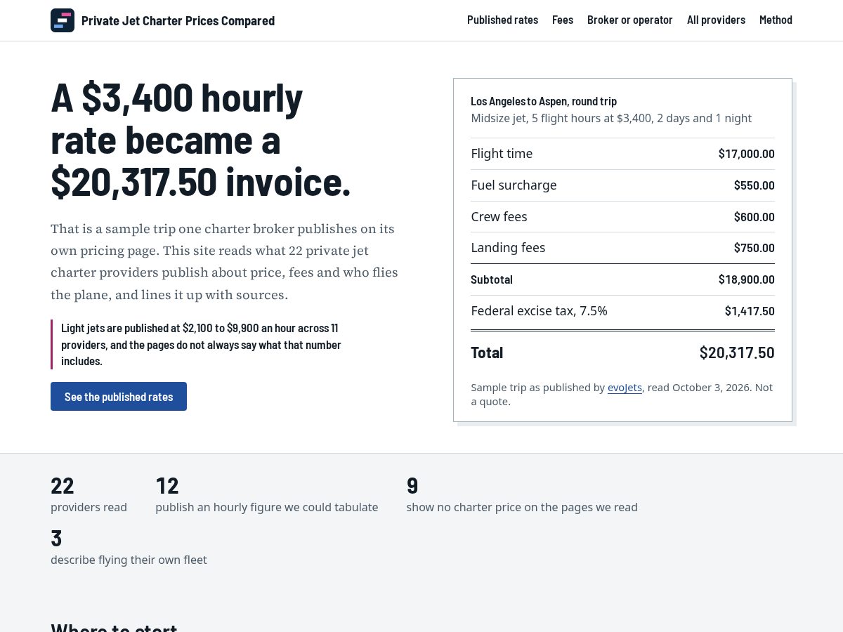 Landing-page snapshot of privatejetcharterpricescompared.com