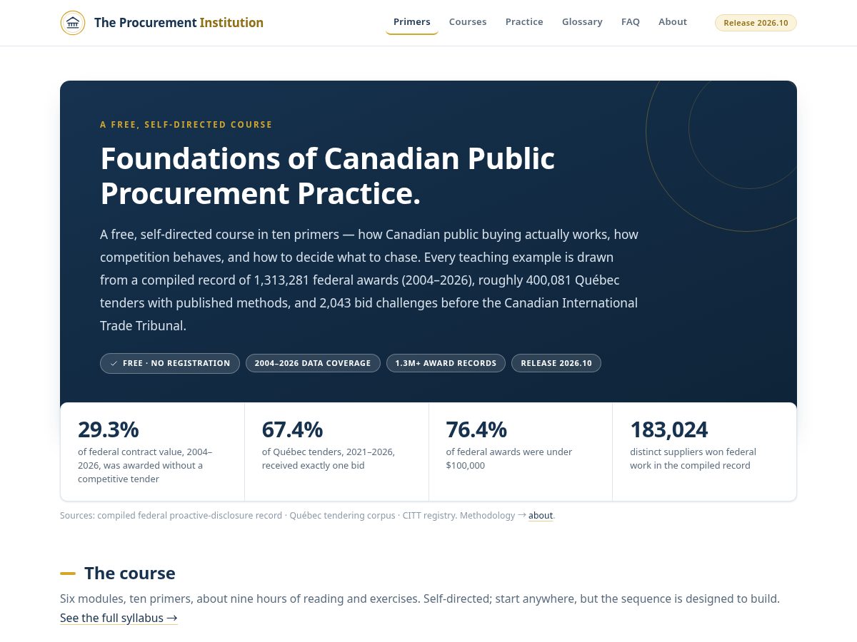 Landing-page snapshot of procurementinstitution.org