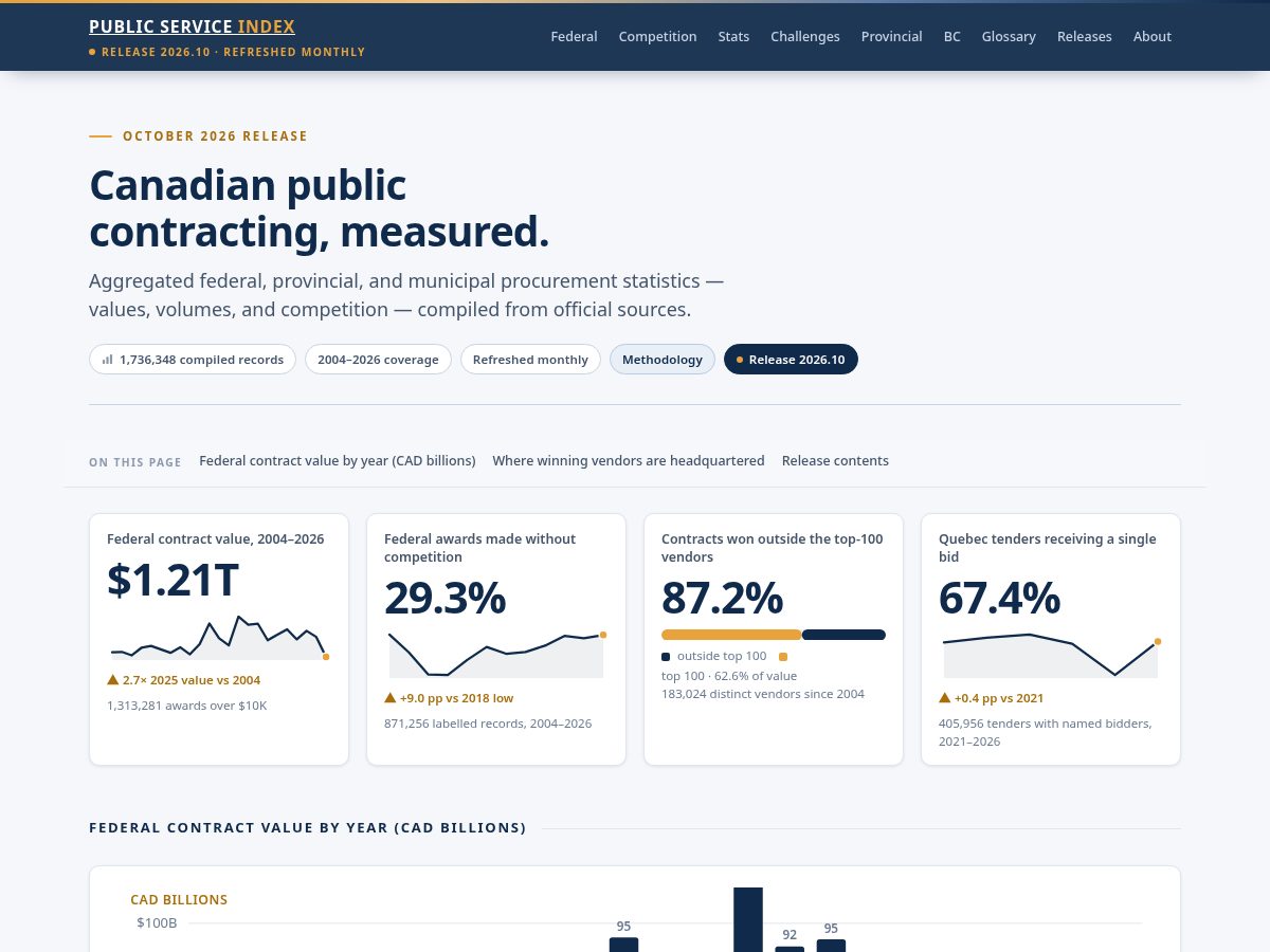 Landing-page snapshot of publicserviceindex.org