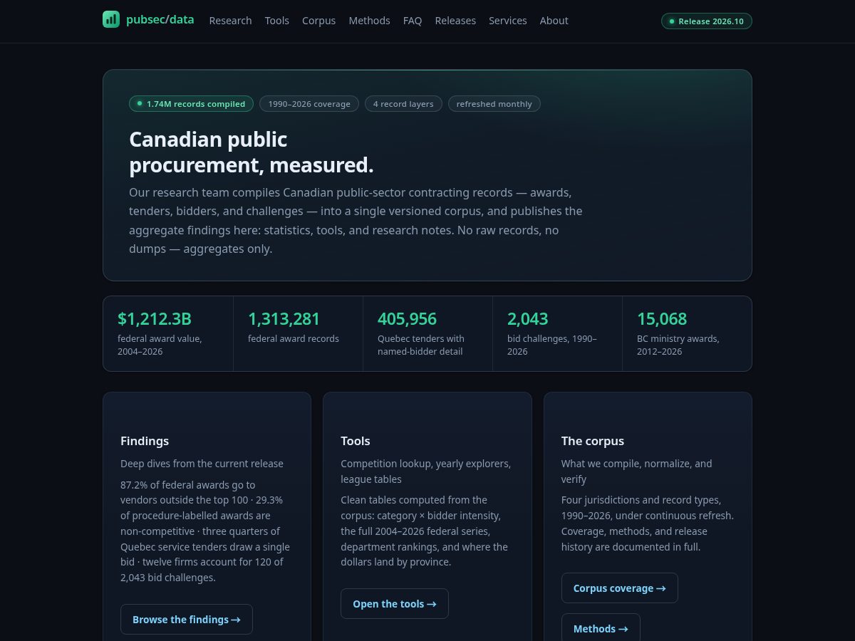 Landing-page snapshot of pubsecdata.org
