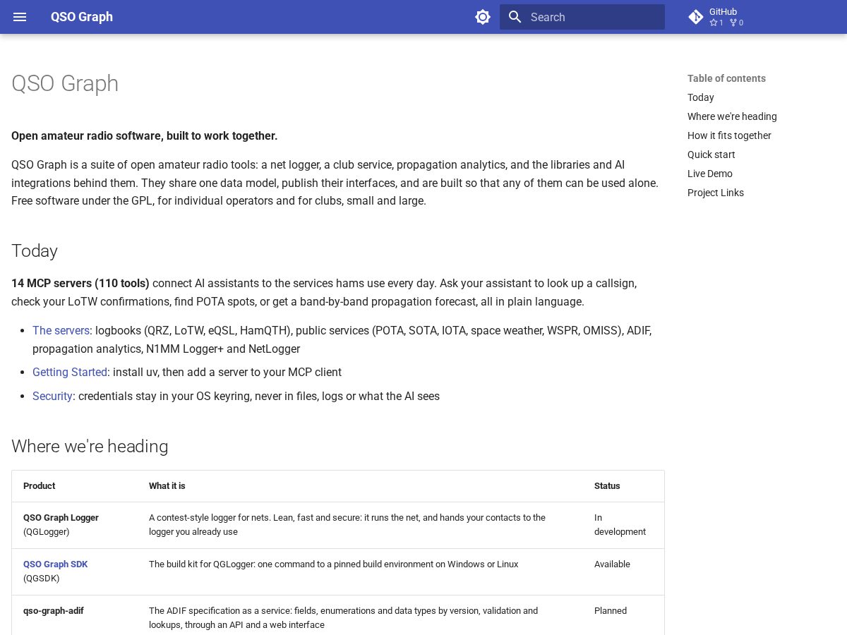 Landing-page snapshot of qso-graph.net