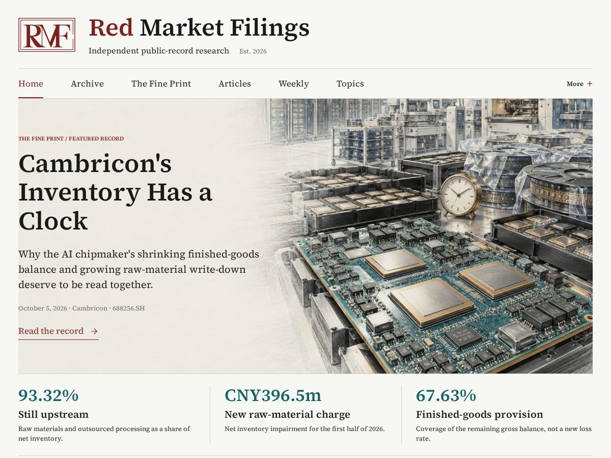 Landing-page snapshot of redmarketfilings.org