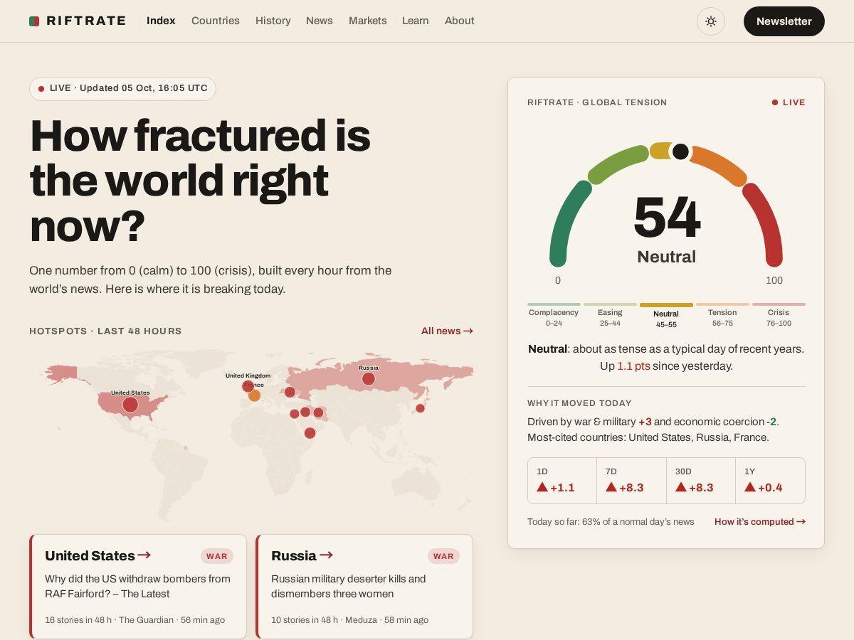 Landing-page snapshot of riftrate.com