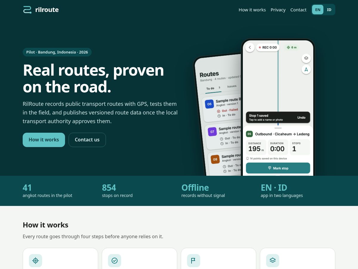 Landing-page snapshot of rilroute.com