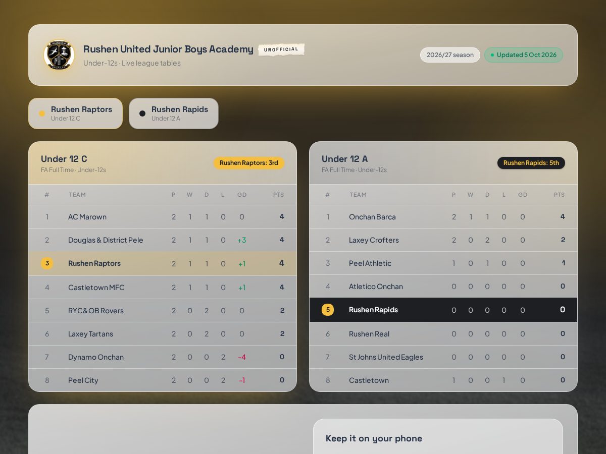 Landing-page snapshot of rujb-tables.com