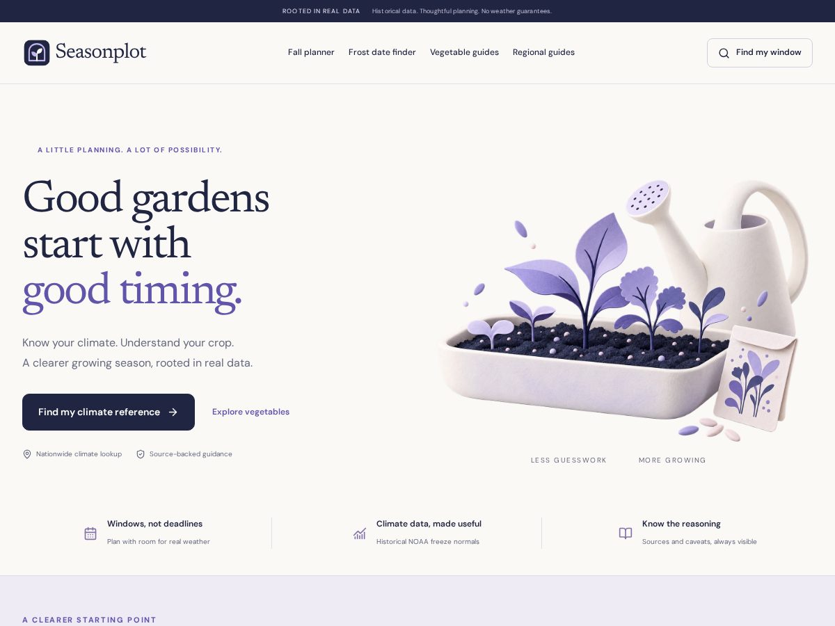 Landing-page snapshot of seasonplot.com