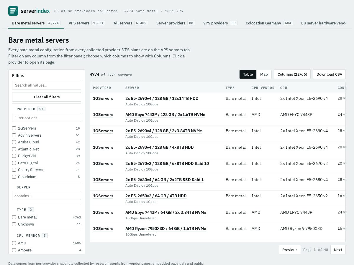 Landing-page snapshot of serverindex.fyi