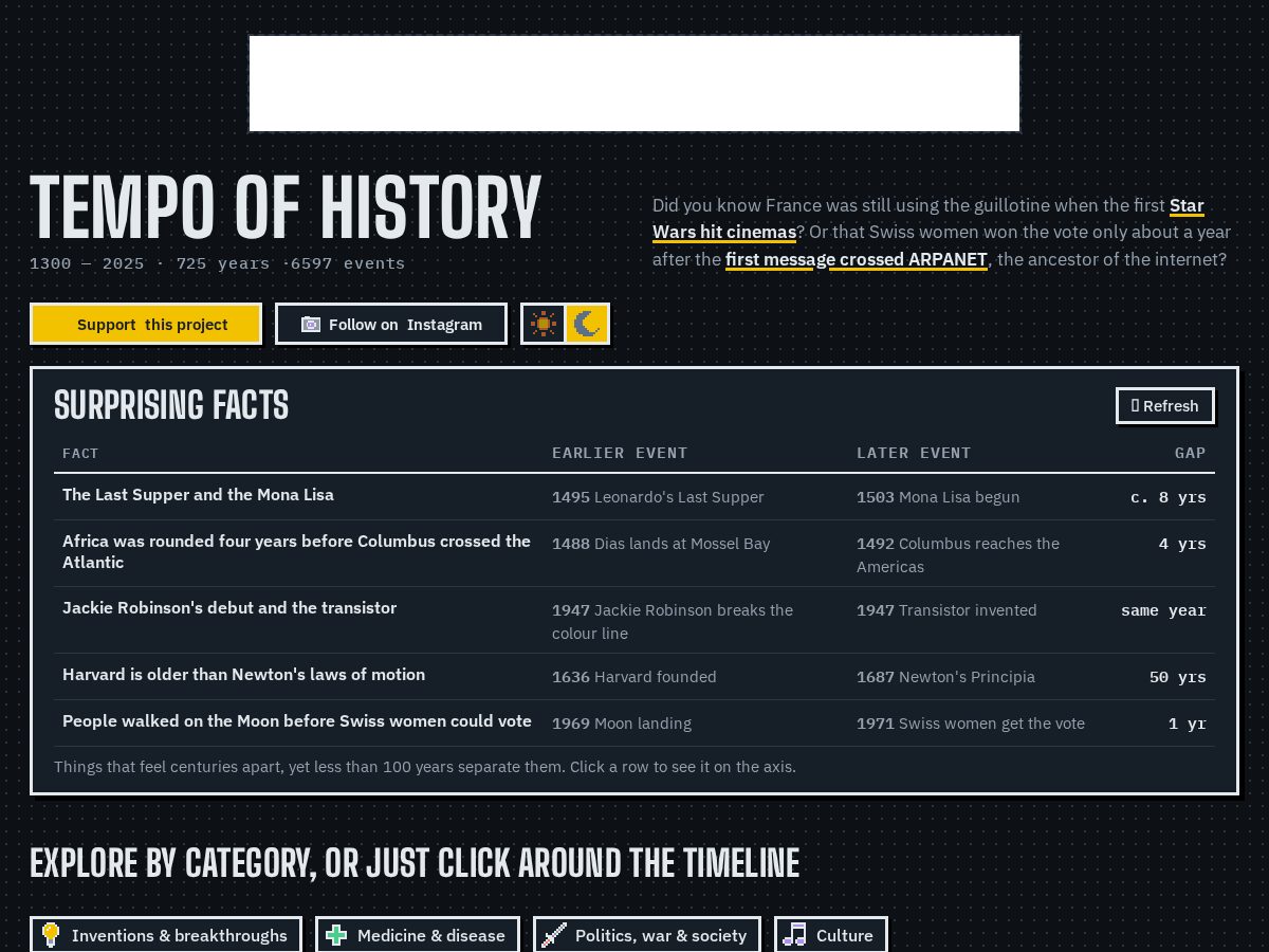 Landing-page snapshot of tempo-of-history.com