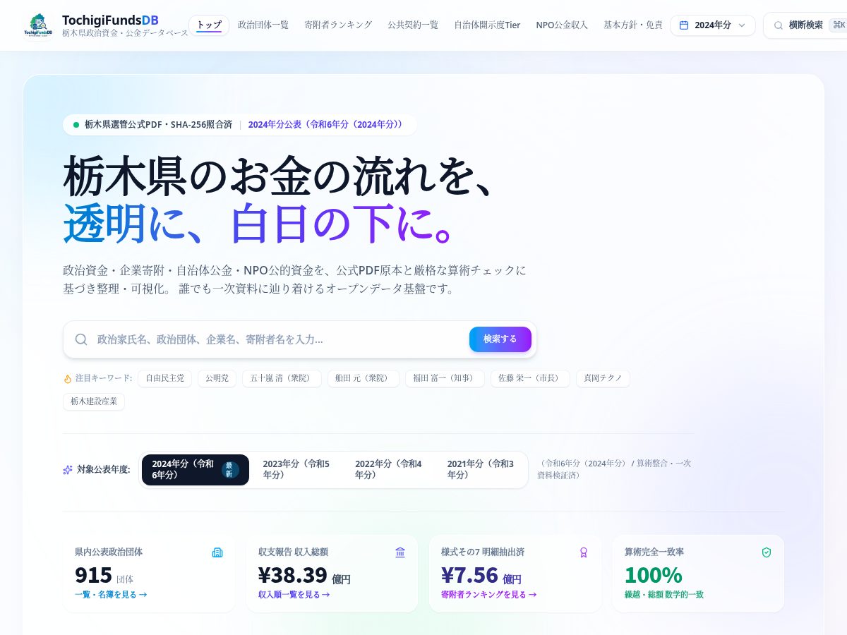 Landing-page snapshot of tochigifundsdb.com