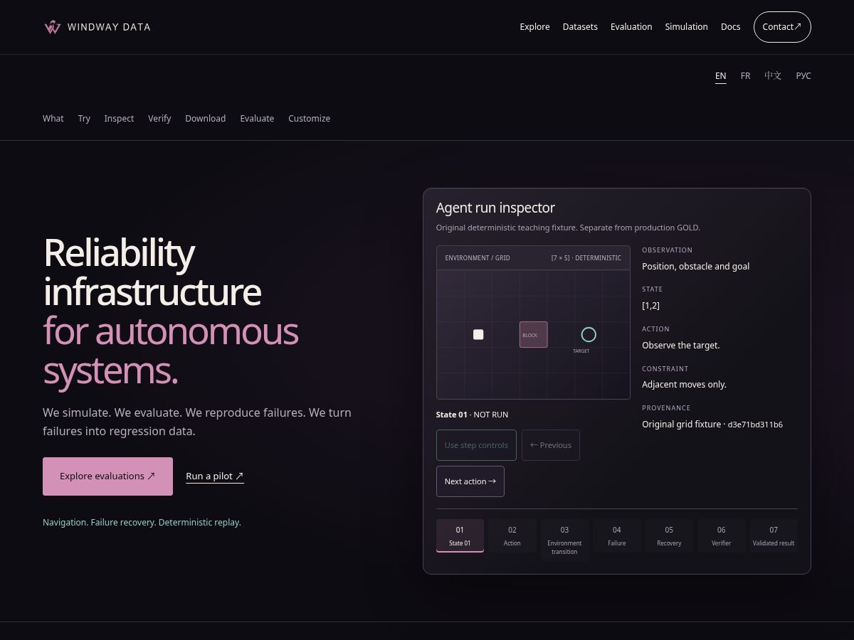 Landing-page snapshot of windwaydata.com