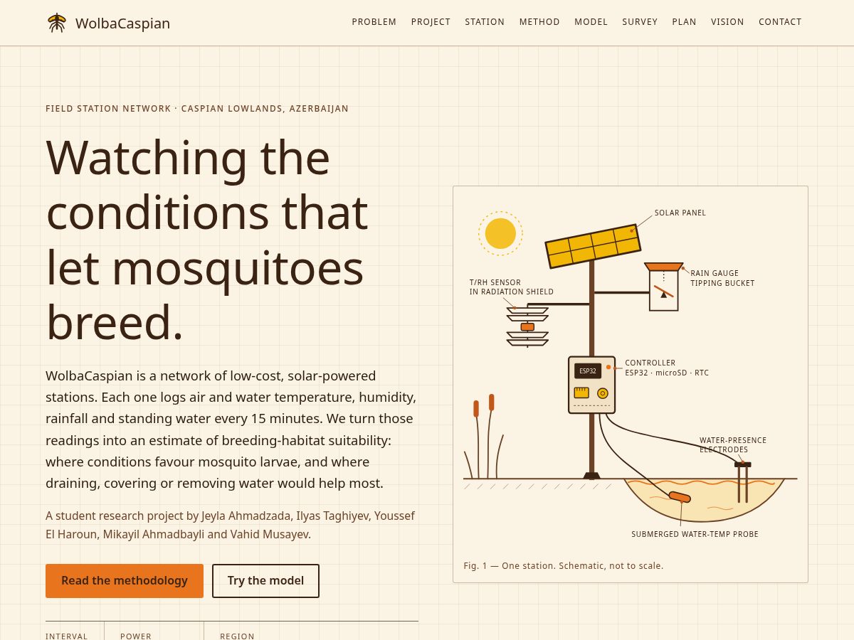 Landing-page snapshot of wolbacaspian.com