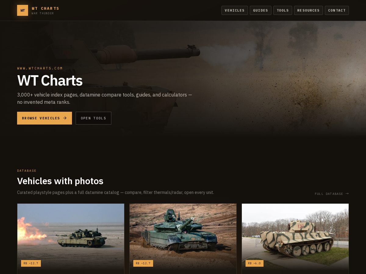Landing-page snapshot of wtcharts.com