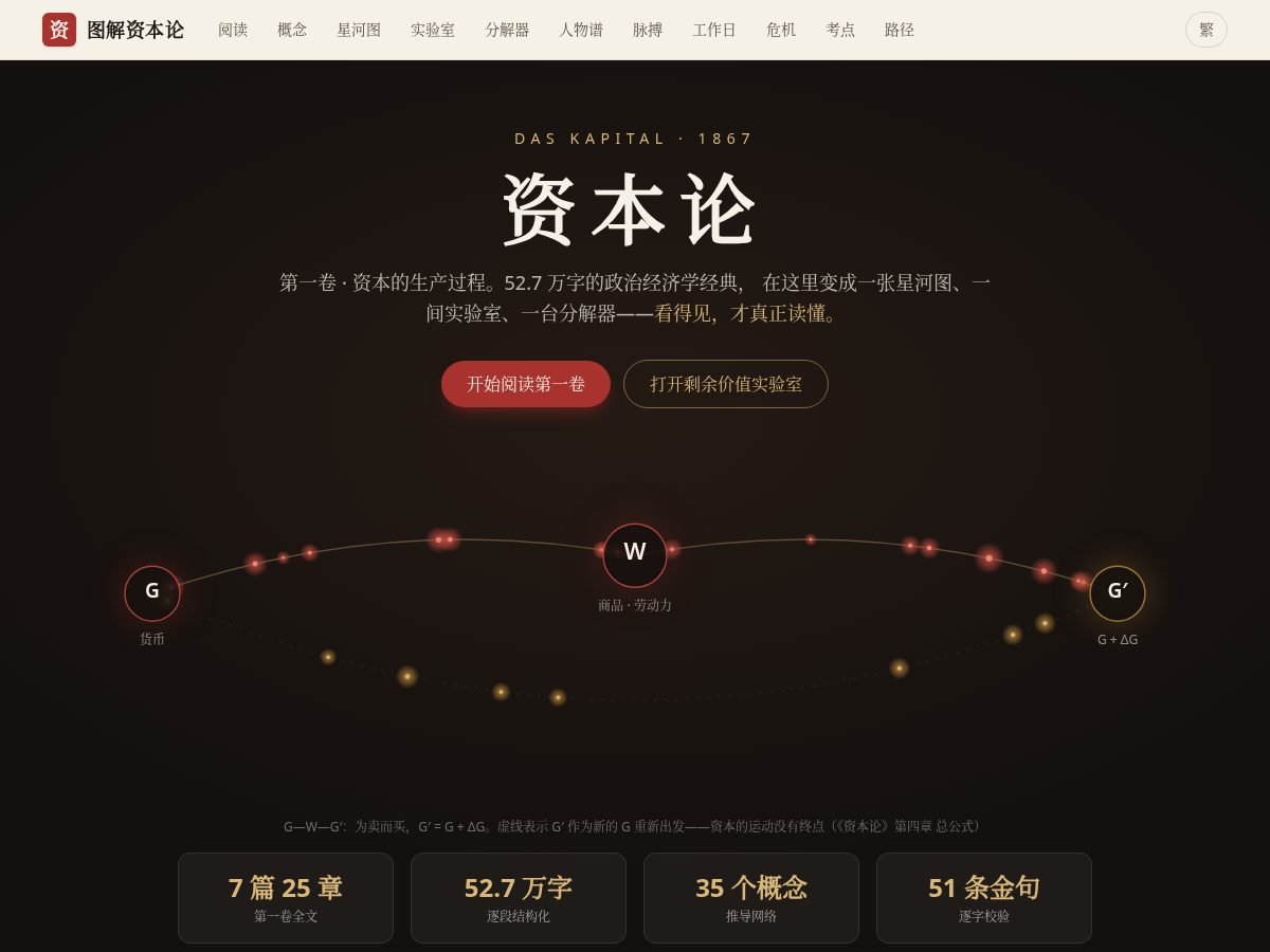 Landing-page snapshot of zibenlun.wiki