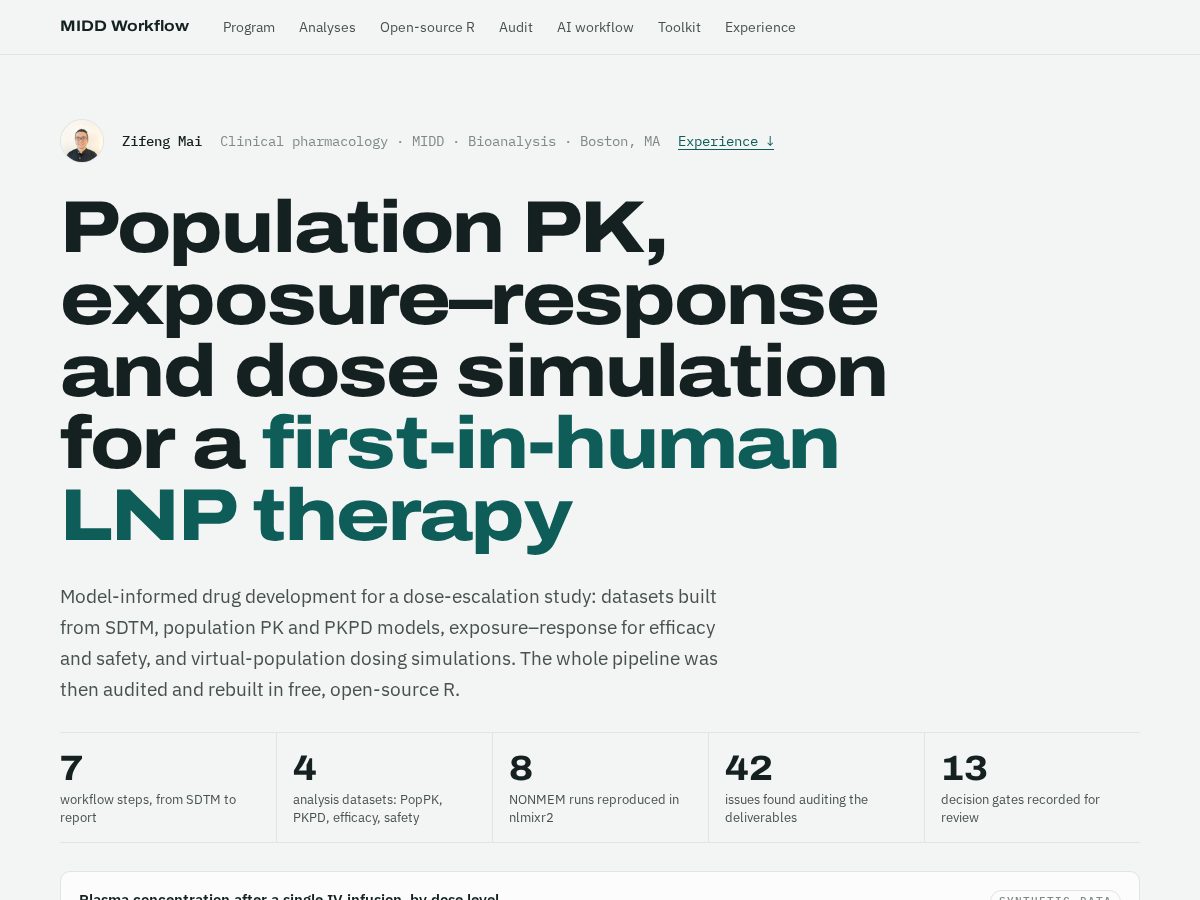 Landing-page snapshot of zifengmai.com