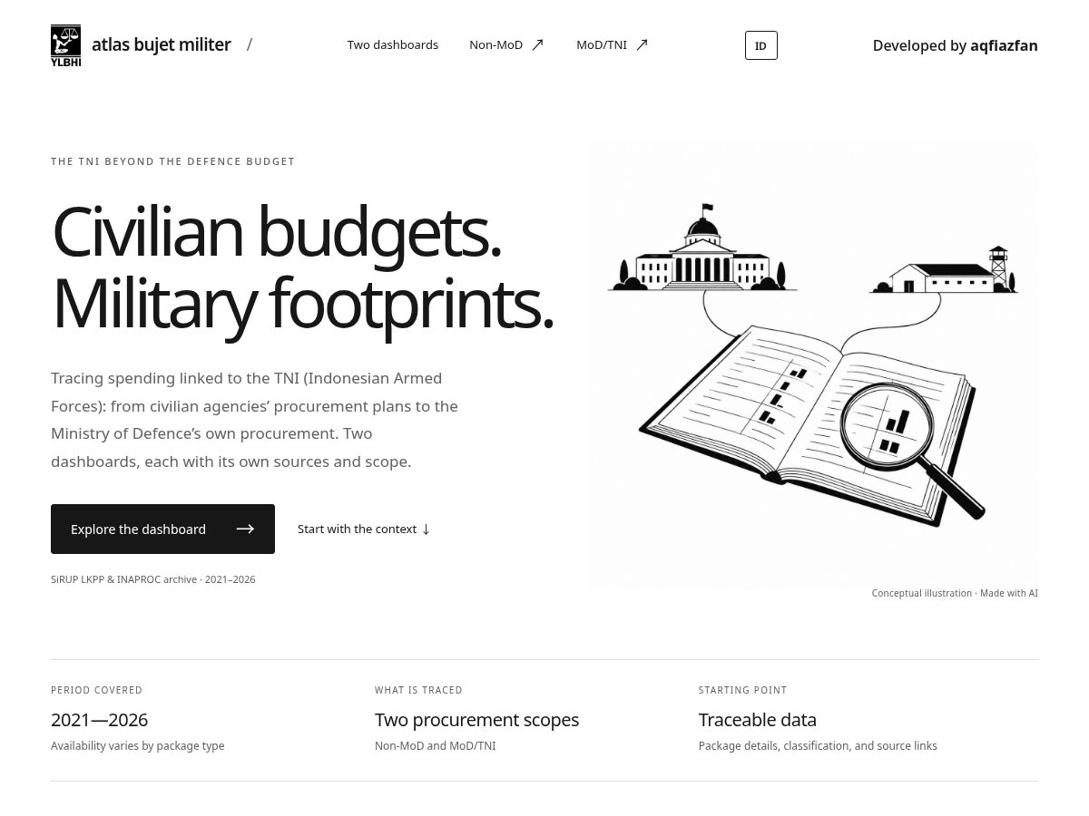 Landing-page snapshot of bujetmiliter.today