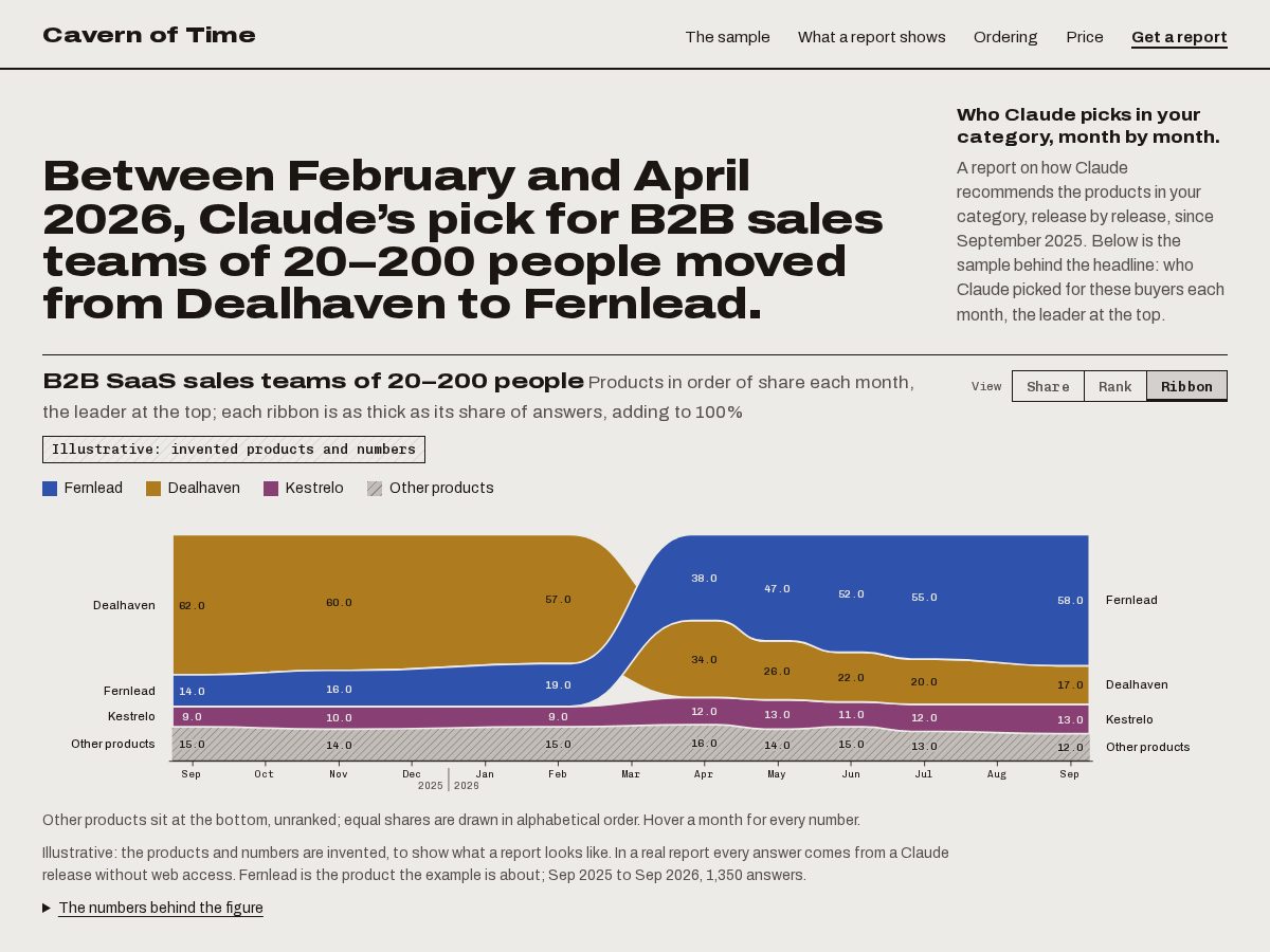Landing-page snapshot of cavernoftime.app
