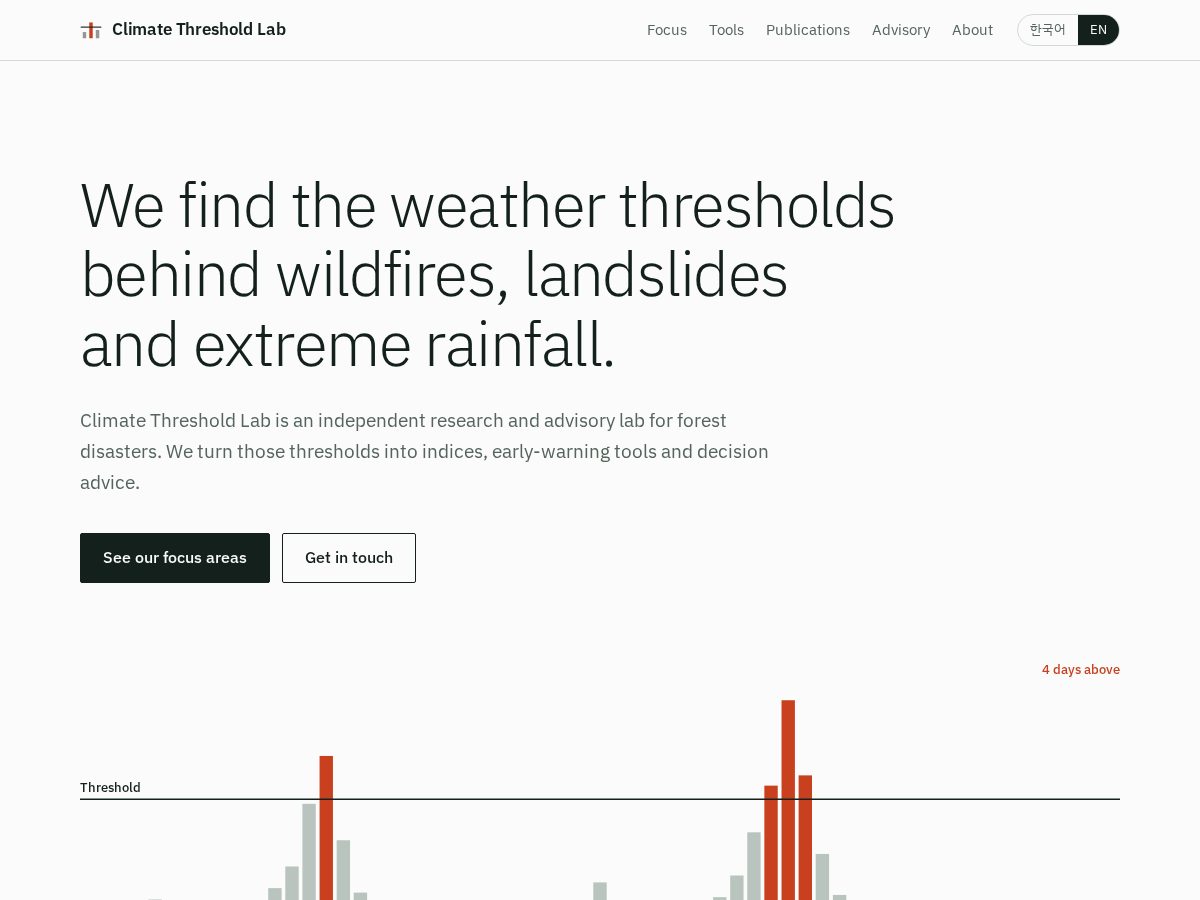 Landing-page snapshot of climatethreshold.org