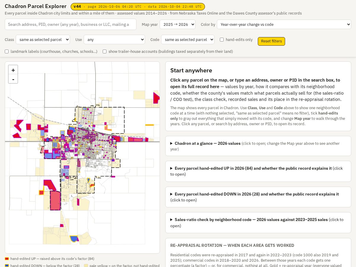 Landing-page snapshot of dawescountypropertytaxes.com