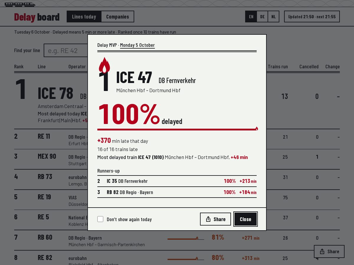 Landing-page snapshot of delayboard.app