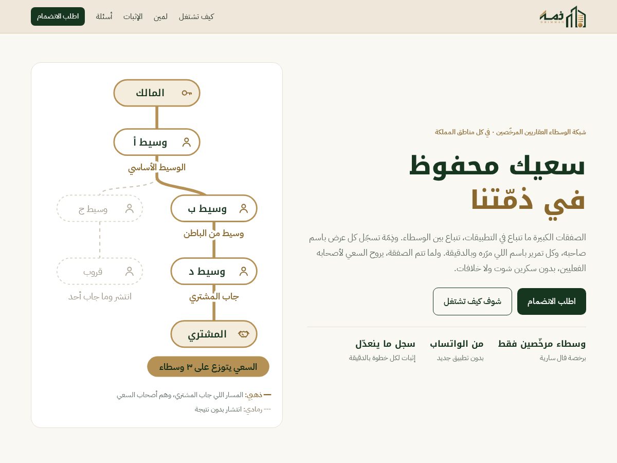 Landing-page snapshot of dhimmah.net