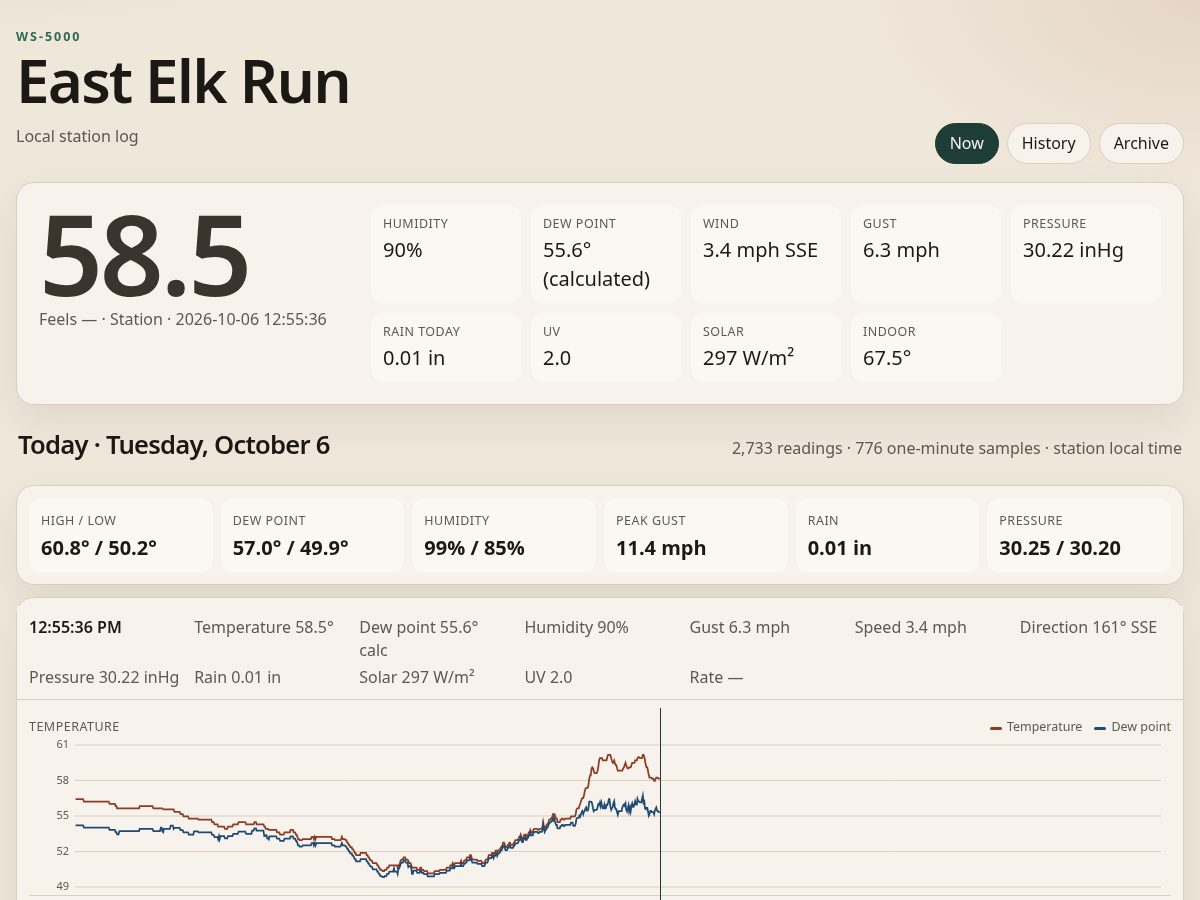 Landing-page snapshot of eastelkrun.com