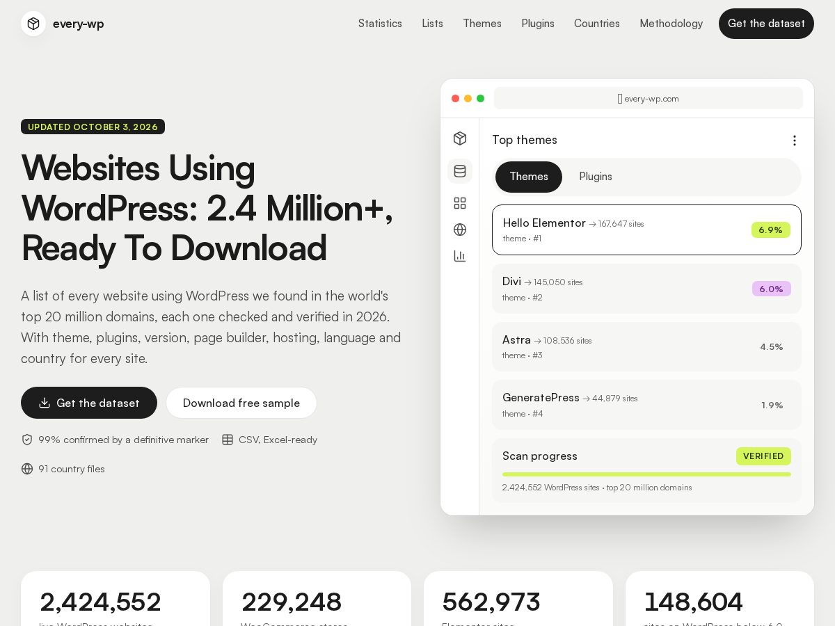 Landing-page snapshot of every-wp.com