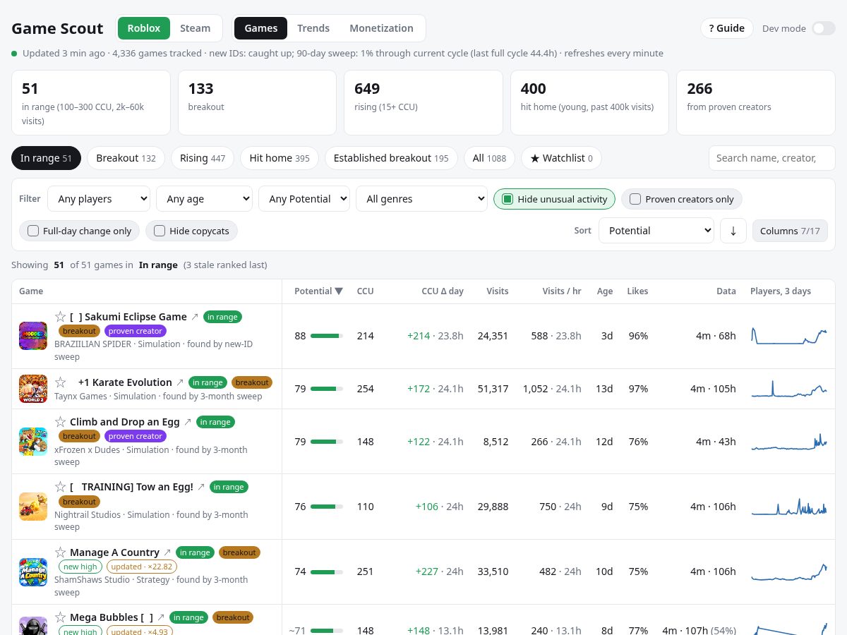 Landing-page snapshot of gamescout.dev