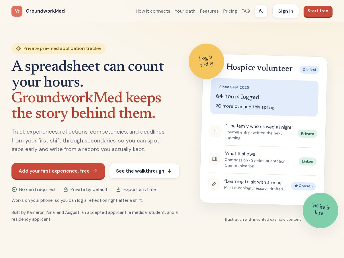 Landing-page snapshot of groundworkmed.com