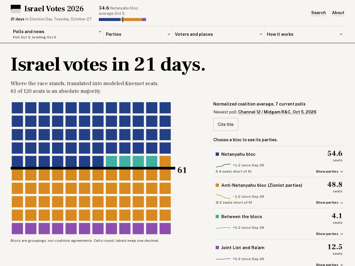 Landing-page snapshot of israelielection.org
