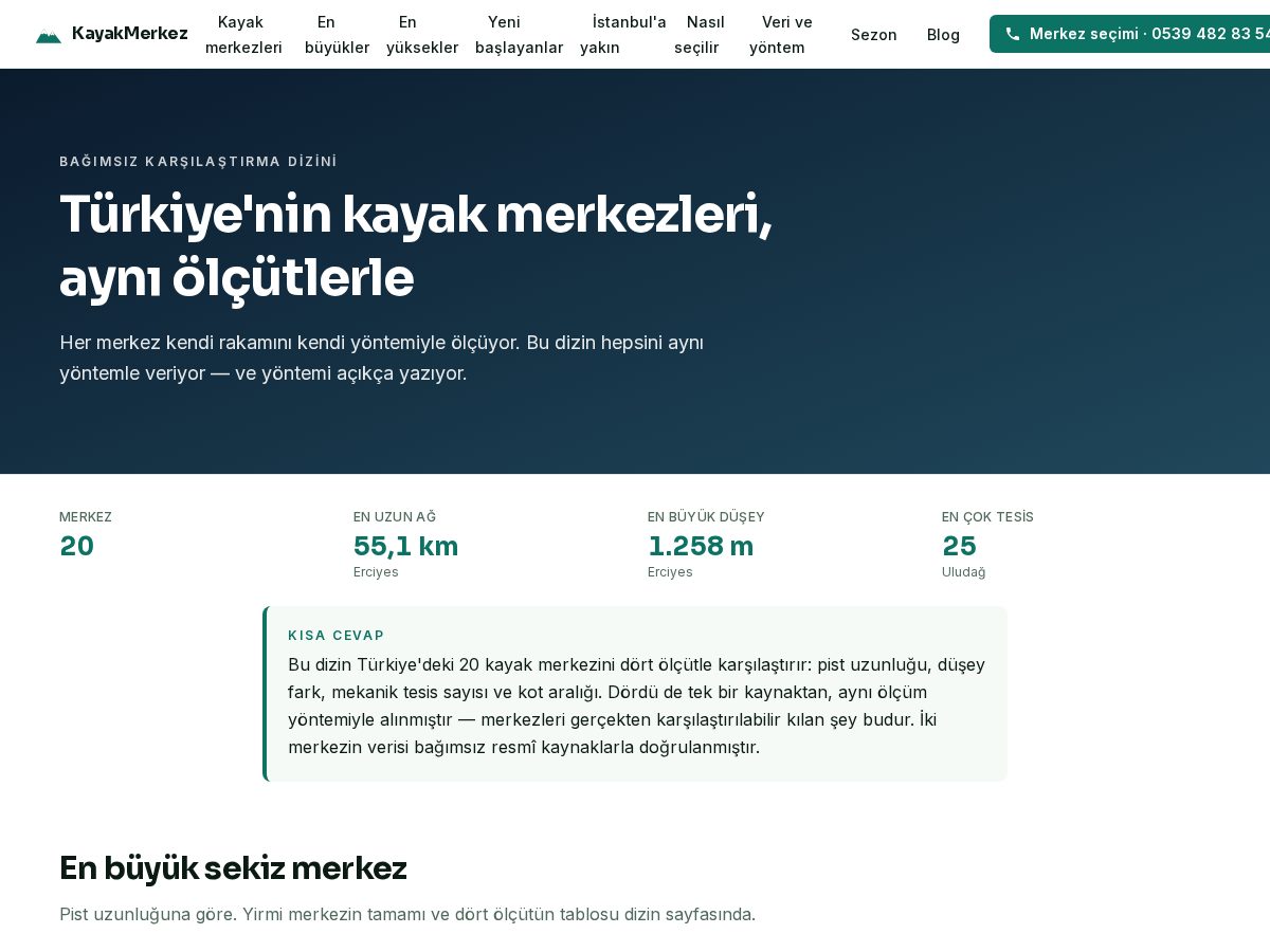 Landing-page snapshot of kayakmerkez.com